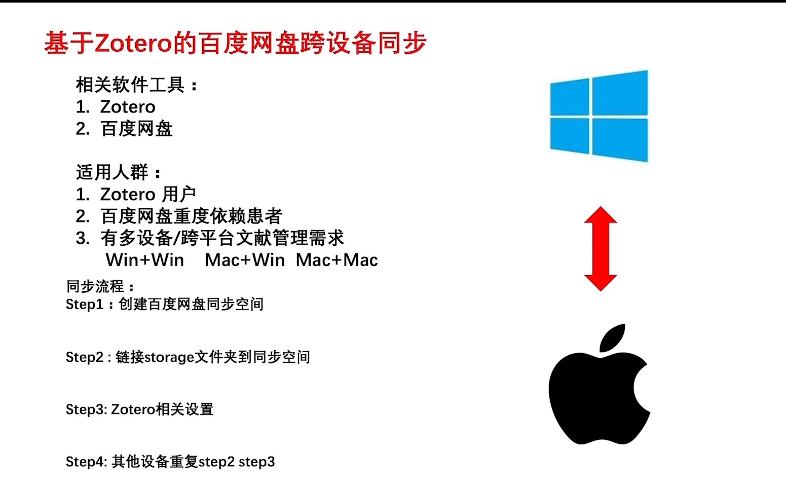 [图]5分钟学会Zotero百度网盘跨设备同步！！！Mac+Windows演示