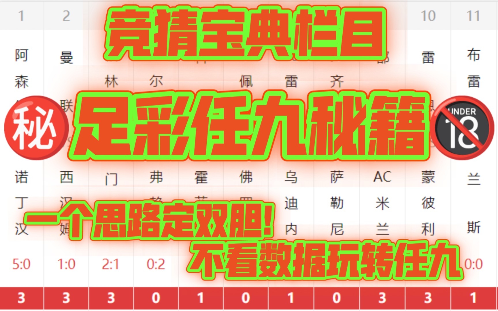 竞猜宝典足彩任九的竞猜秘籍 足球预言家 如何一个思路定双胆,不看数据也可以玩转任九十四场哔哩哔哩bilibili