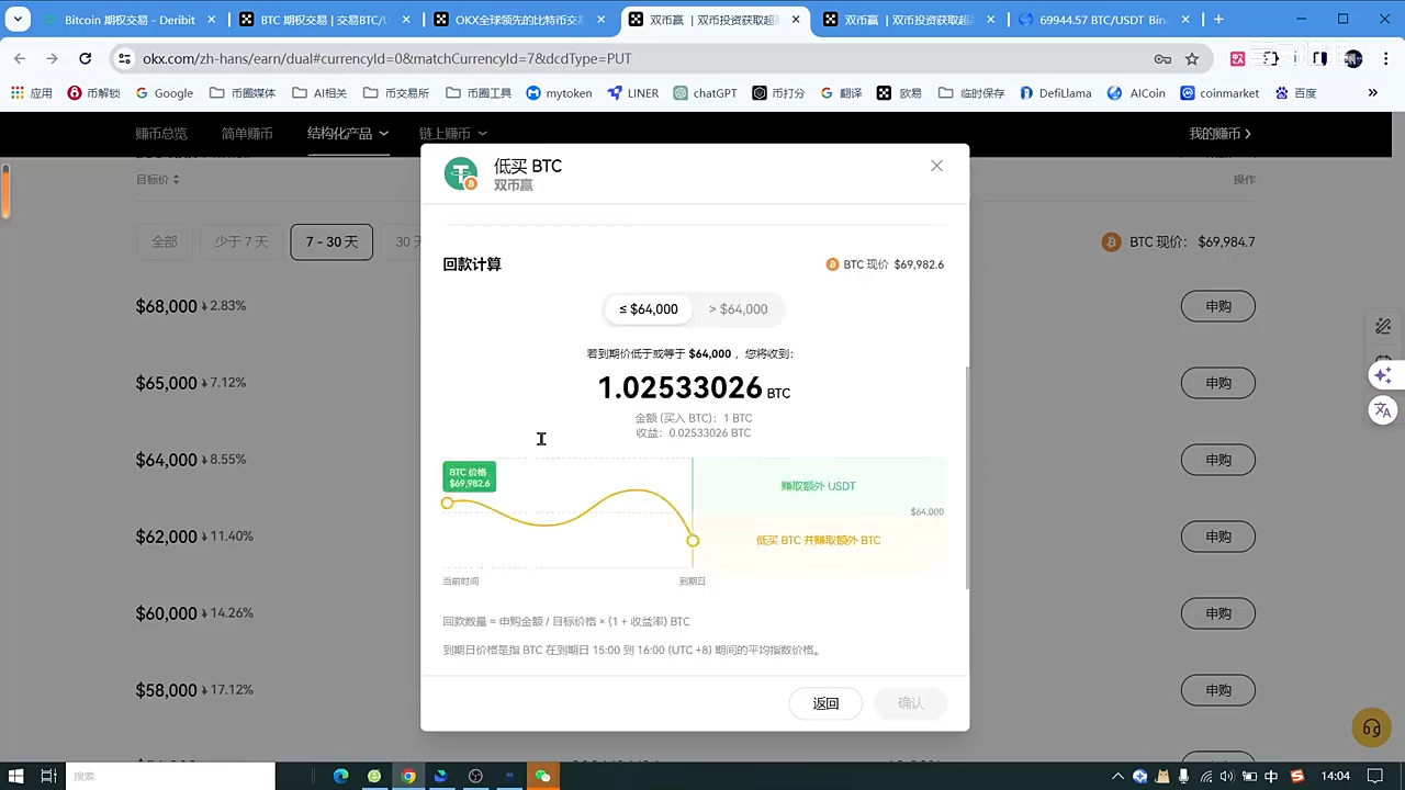 期权课15:双币赢策略跟期权的关系(如何稳定高息赚usdt)哔哩哔哩bilibili