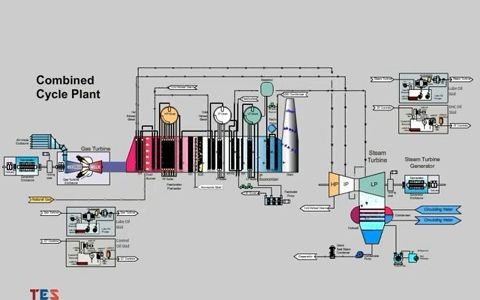 燃气蒸汽联合循环原理哔哩哔哩bilibili