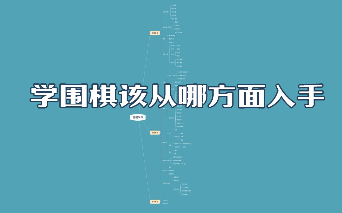 学围棋不知从何入手?我做了一张思维导图