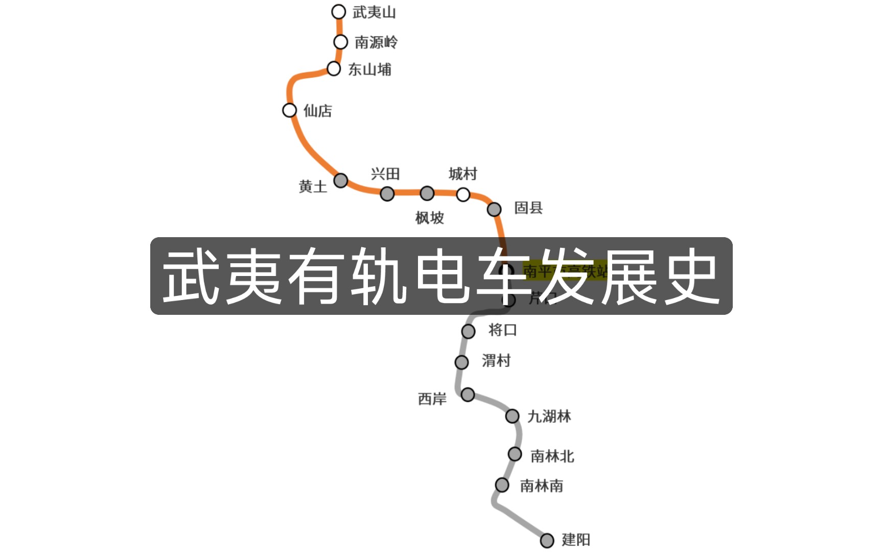 【有轨电车】武夷有轨电车发展史(2022未来)哔哩哔哩bilibili