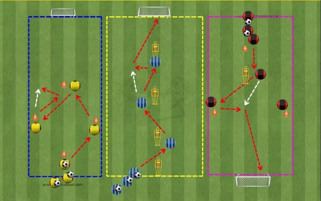 3组传球主题热身 动态足球训练教案 D级足球教练员必备哔哩哔哩bilibili