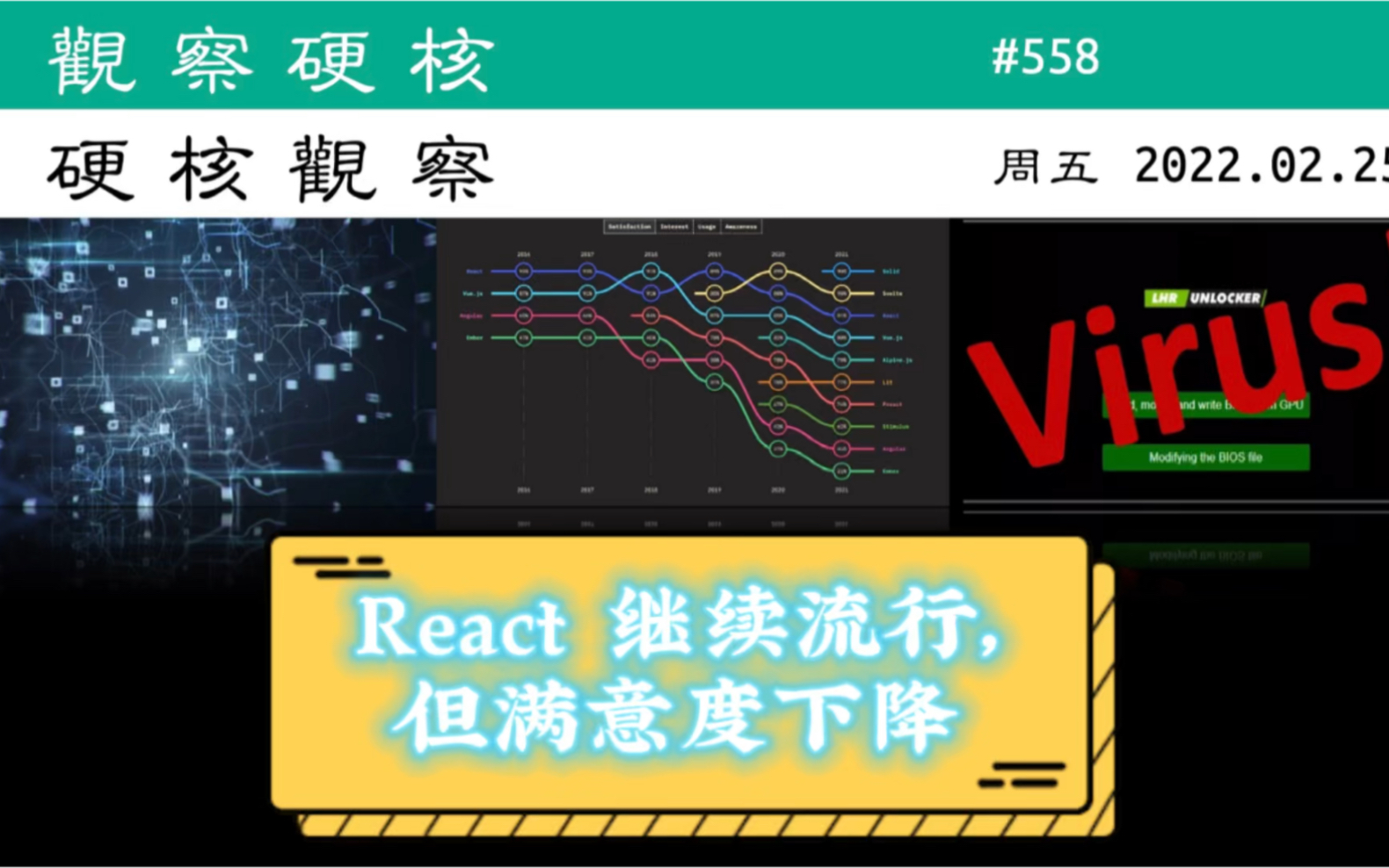 • JavaScript 调查表明:多数人使用 React 但不满意#硬核观察# 558 02.25哔哩哔哩bilibili