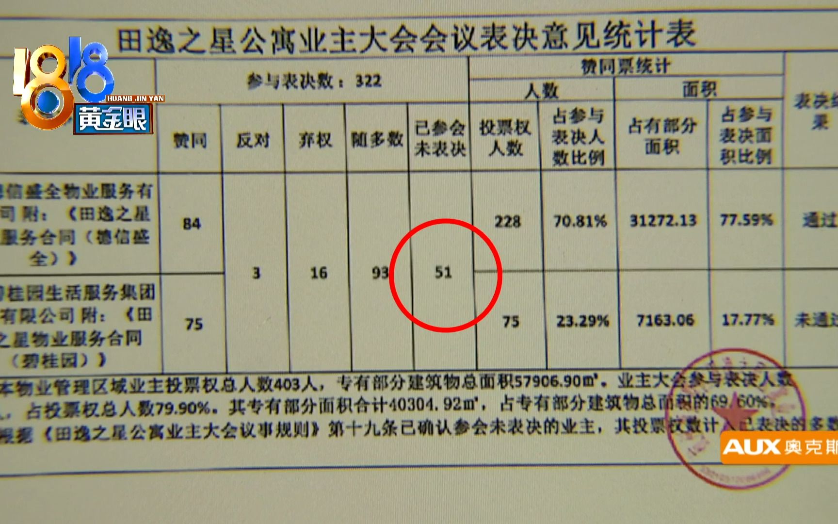 【1818黄金眼】新的没来旧的不去,新老物业交接卡在“51票”哔哩哔哩bilibili