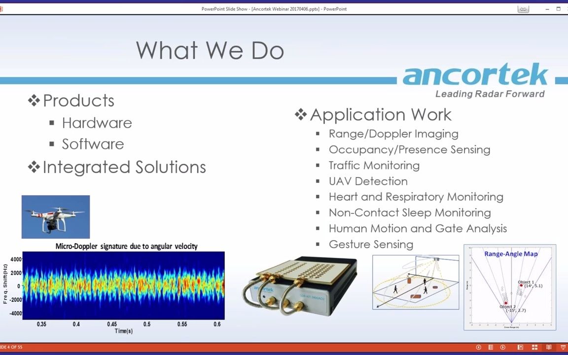 [图]SDR雷达成像-Webinar SAR Imaging using Ancortek’s Software Defined Radars