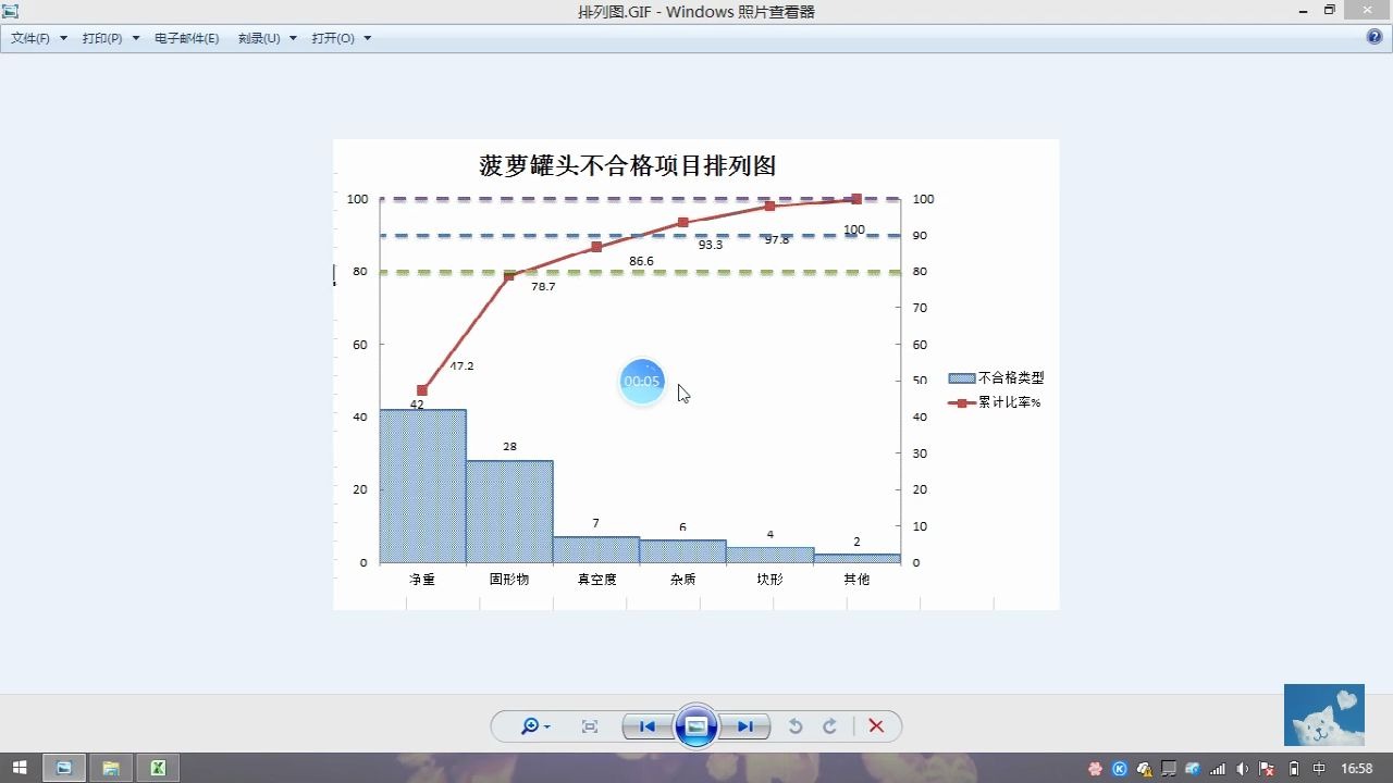 手把手详细教学视频——排列图哔哩哔哩bilibili