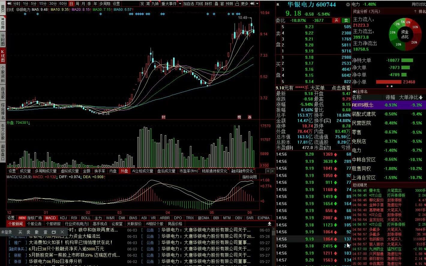 【半佛】瞬间炸了!重大利好!煤炭底部活性股——郑州煤电!重磅来袭!这次不能再错过了!!!哔哩哔哩bilibili