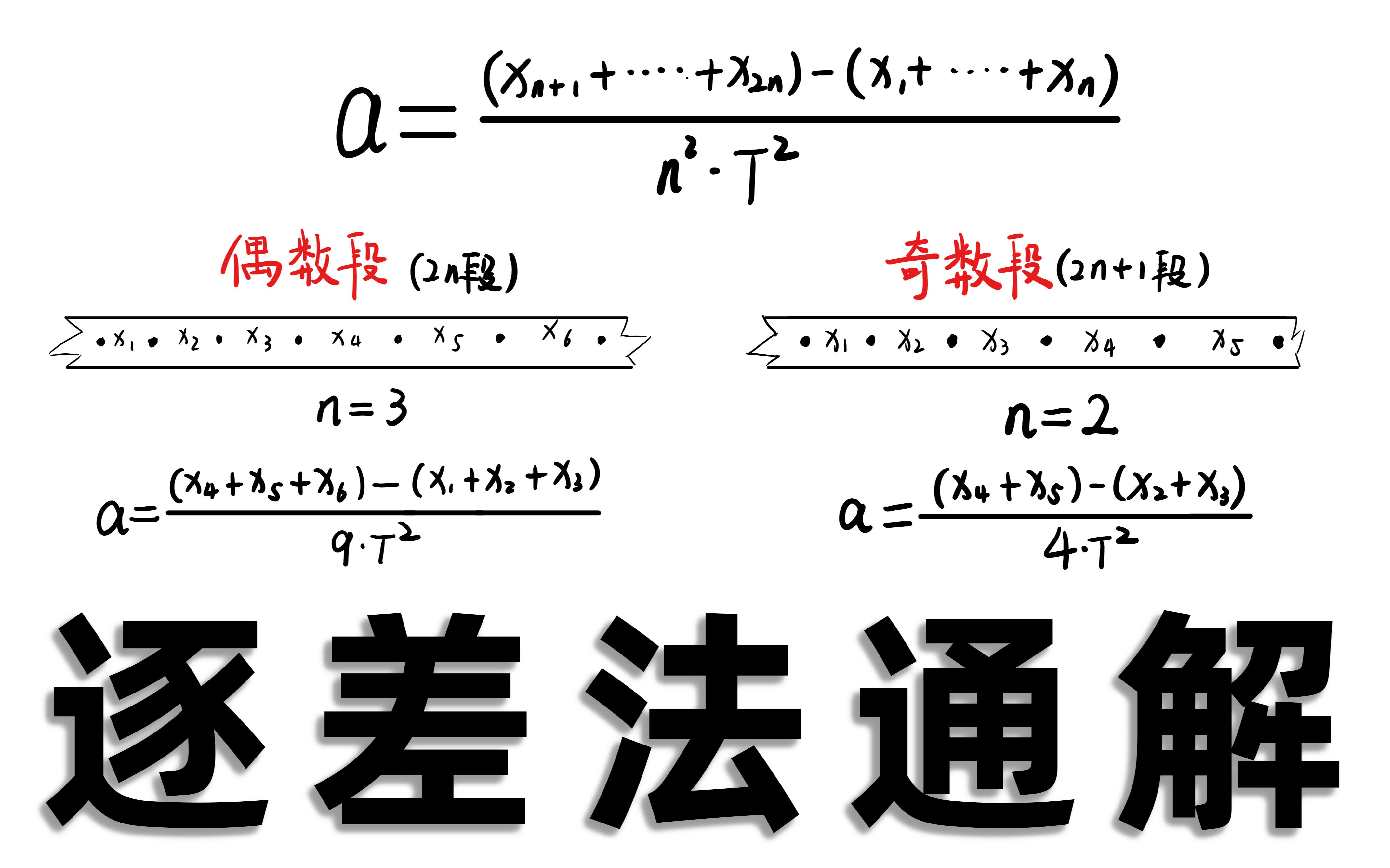 [图]【解题技巧】逐差法求纸带加速度（高中物理力学实验）