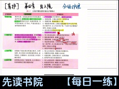 基础护理学分级护理哔哩哔哩bilibili