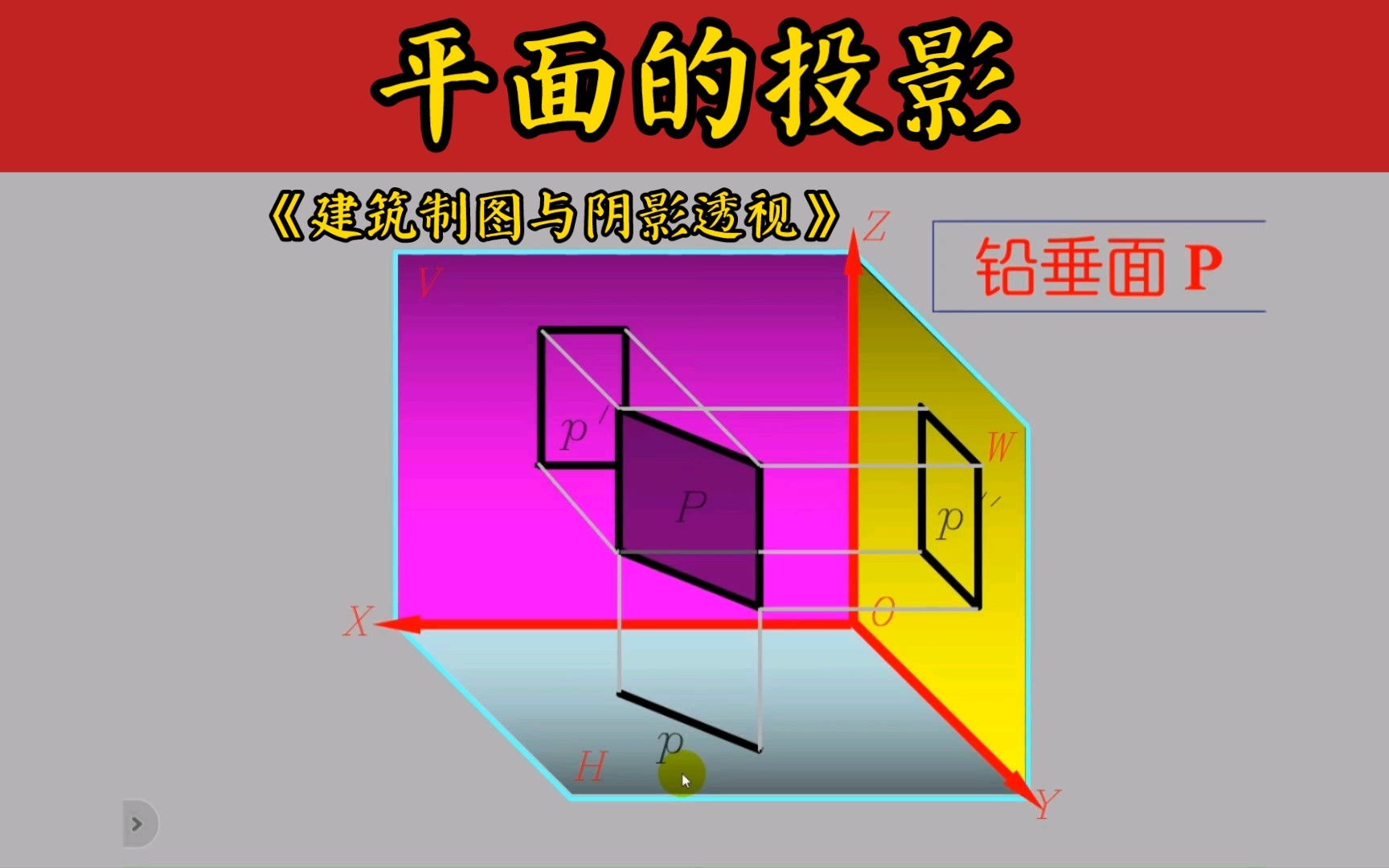 平面的投影《建筑制图与阴影透视》