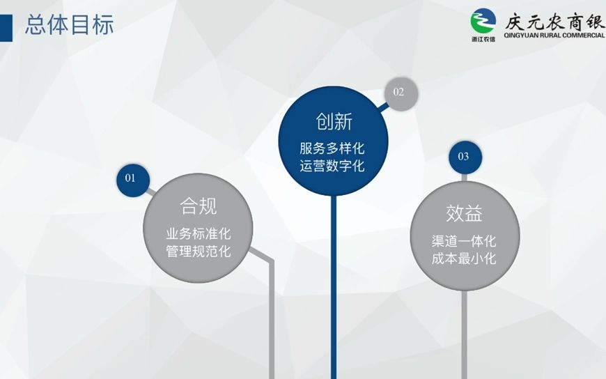 [图]电子银行管理实施方案