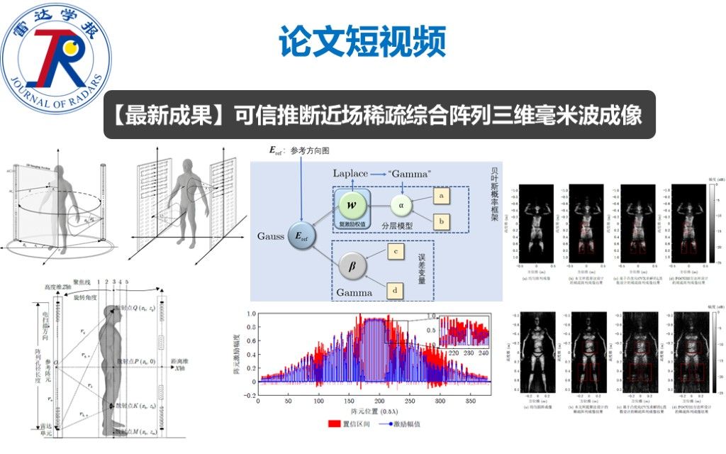 论文短视频 | 可信推断近场稀疏综合阵列三维毫米波成像哔哩哔哩bilibili