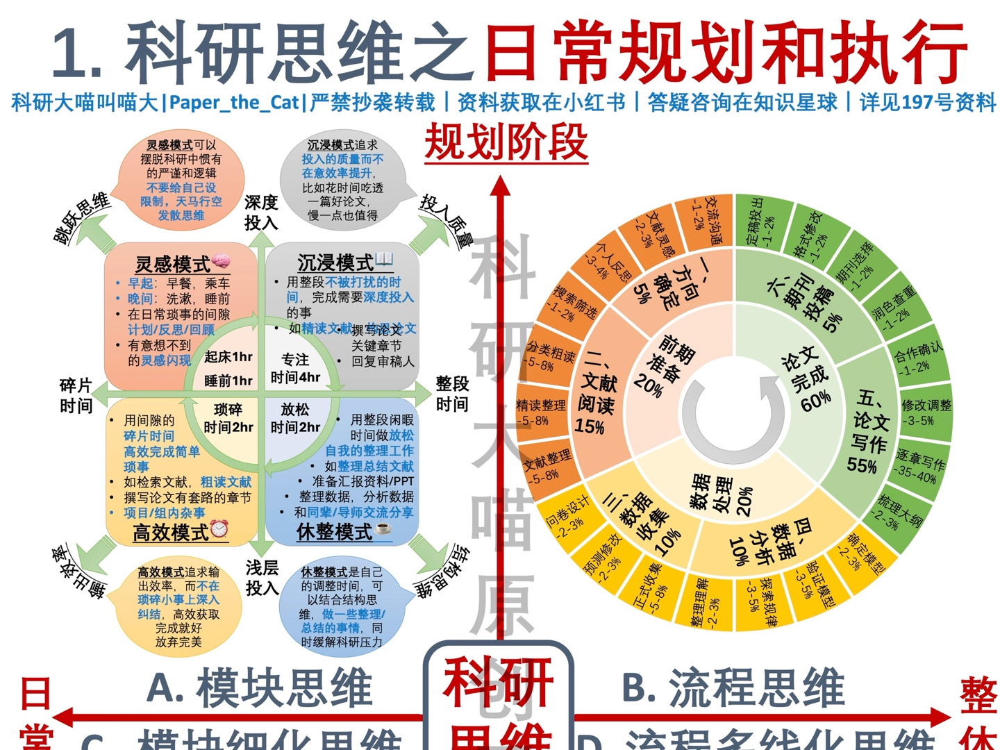 科研思维!一张图说清楚!超高信息密度!建议!全图!背诵!哔哩哔哩bilibili