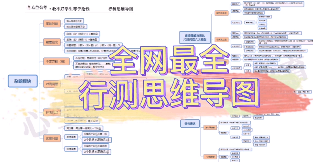 全網最全思維導圖五大模塊分類整理筆試上岸必備乾貨