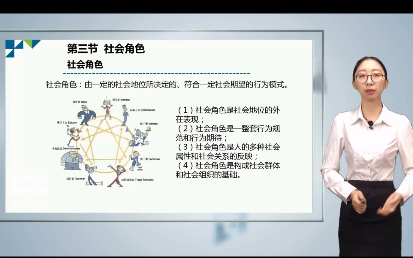 [图]社会学概论丨第四章（第3节）社会角色.wmv