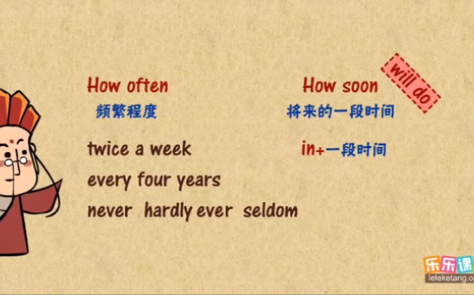 [图]英语语法精讲——33 how often 和how soon