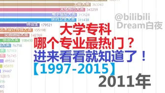 【数据可视化】大专哪个专业最热门？进来看看就知道啦
