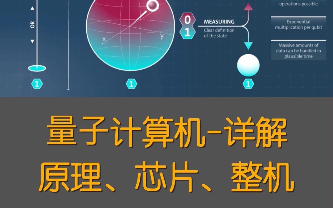 一次性把量子计算机讲清楚,从量子比特到量子芯片,再到量子计算机的制造.哔哩哔哩bilibili