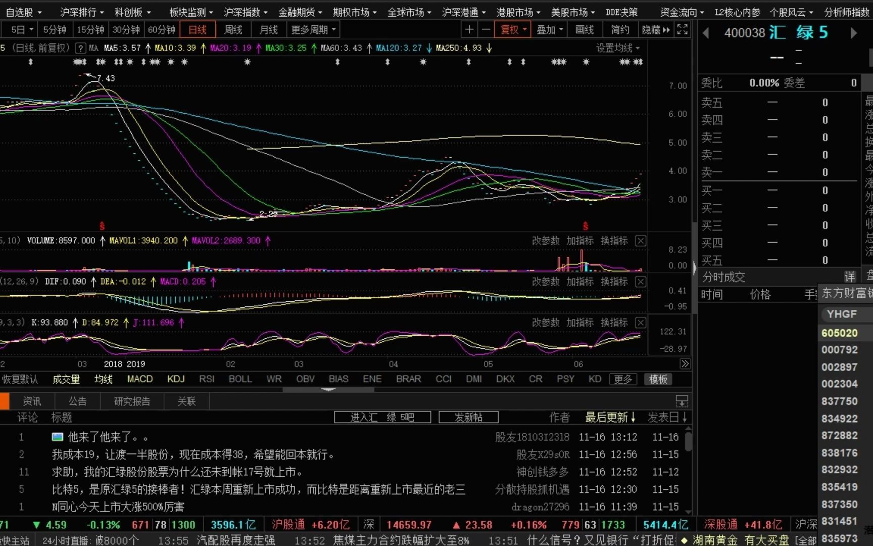 以001267汇绿生态为例详解重新上市如何集合竞价和连续竞价,希望能过哔哩哔哩bilibili