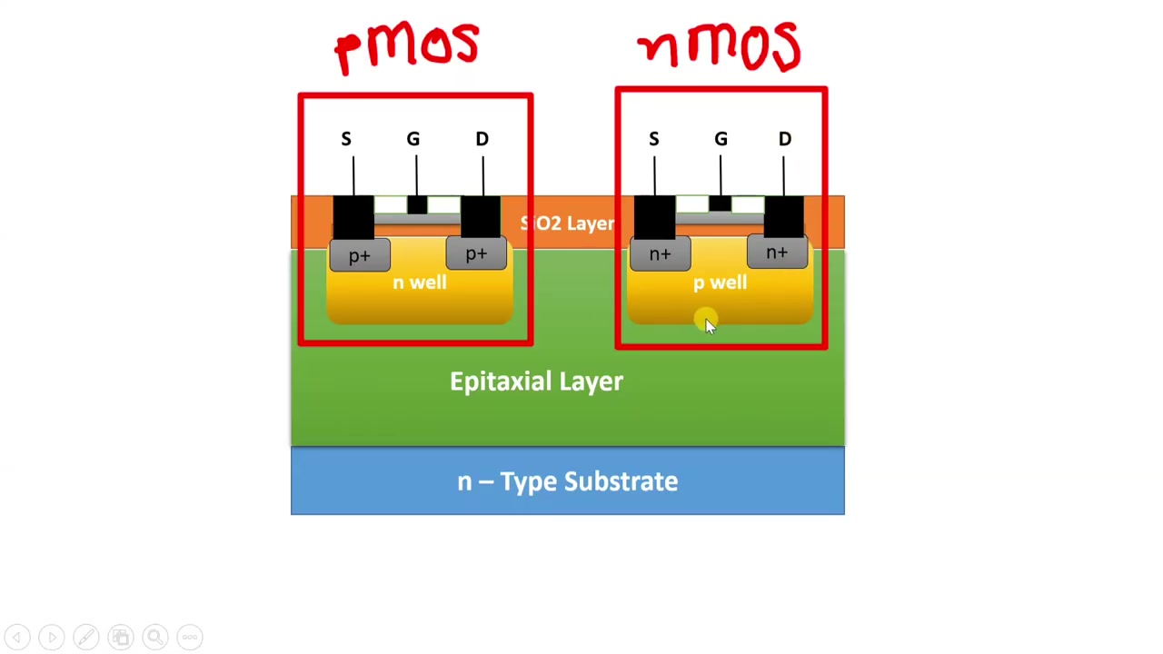 vlsi  1哔哩哔哩bilibili