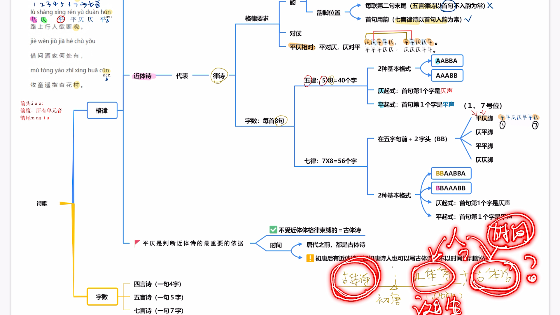 [图]0基础快乐学会律诗的平仄【文学考研必备篇】