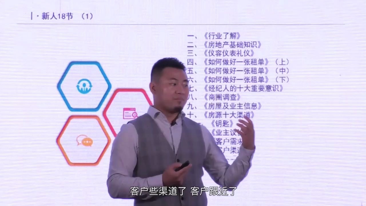 房地产中介培训:运营篇经纪人培育体系大纲哔哩哔哩bilibili