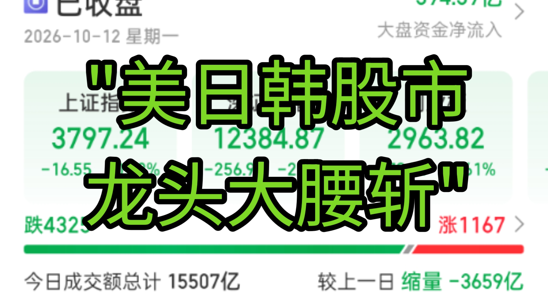 美日韩股市龙头大腰斩