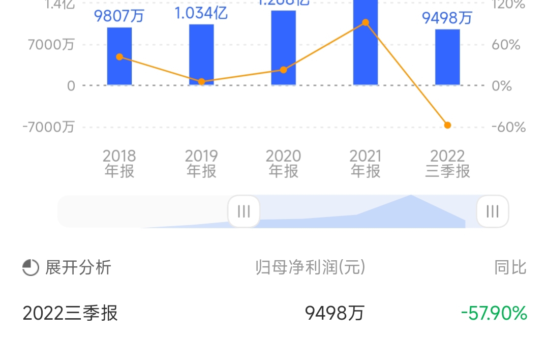 三家小而优公司深耕主营业务,可稳步布局哔哩哔哩bilibili