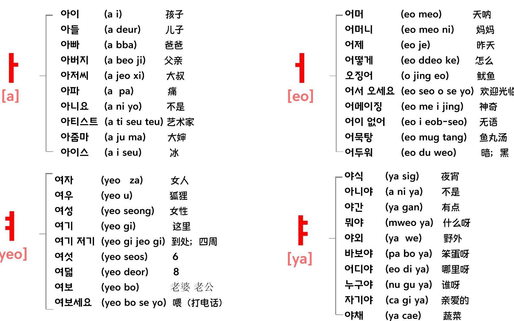 【韩语】韩国小孩子都是这样魔性洗脑学韩语四十音的!轻松学会韩语哔哩哔哩bilibili