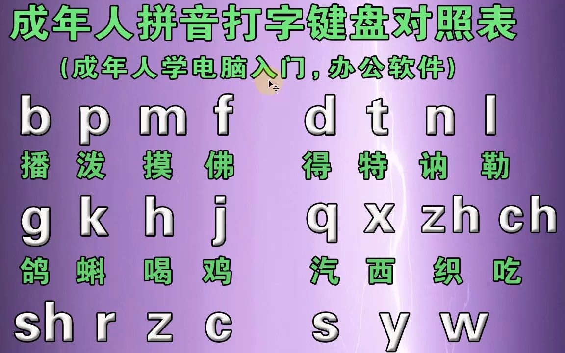 成人自学汉语拼音字母表打字拼读教程,正确的拼读拼音打字_哔哩哔哩_bilibili