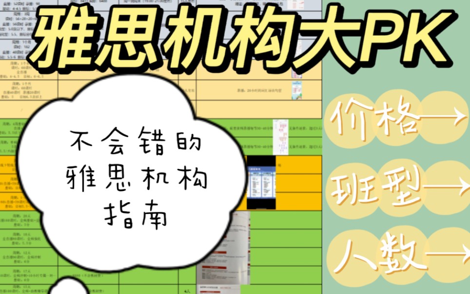 【雅思机构】一份不会错的雅思机构指南|从价格班型师资各方面帮助大家了解这些机构,有效减少对比时间哔哩哔哩bilibili