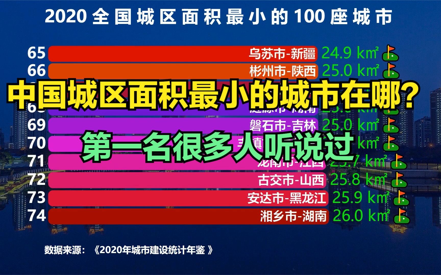 2020全国城区面积最小的100座城市,猜猜中国最小的城市在哪?哔哩哔哩bilibili