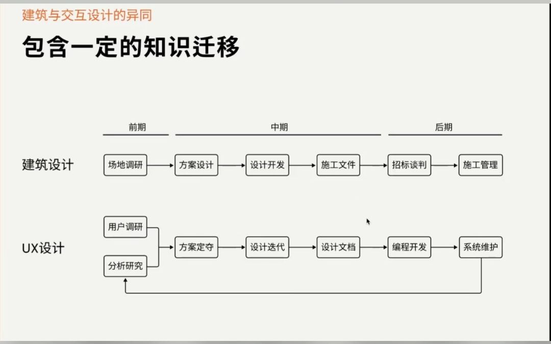 [图]建筑跑路交互❓有什么可以继承的“天赋”？