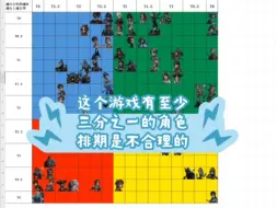 Download Video: 浅聊一下第五人格角色待遇与排期合理程度