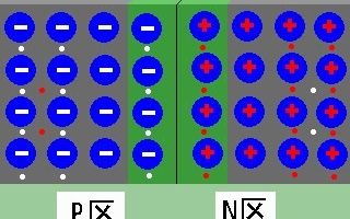 [图]1-3PN结的形成过程