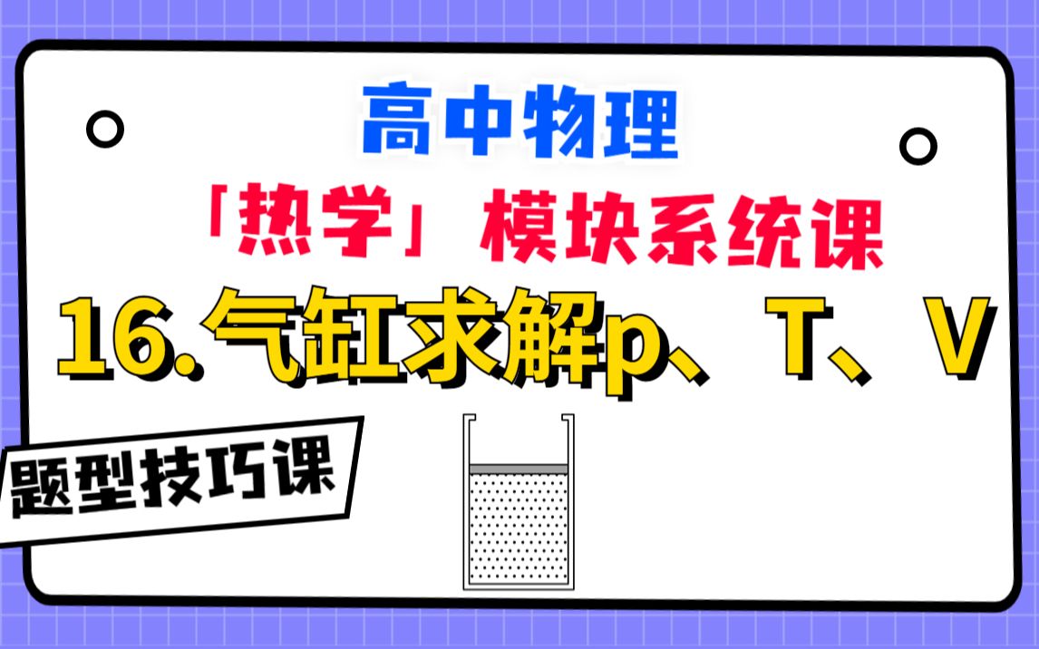 [图]【高中物理-热学系统课】16.气缸求解p、T、V