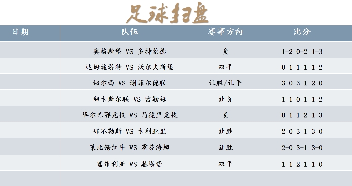 12.16今日份足球赛事预测!五大联赛!英超 德甲 西甲 比分哔哩哔哩bilibili