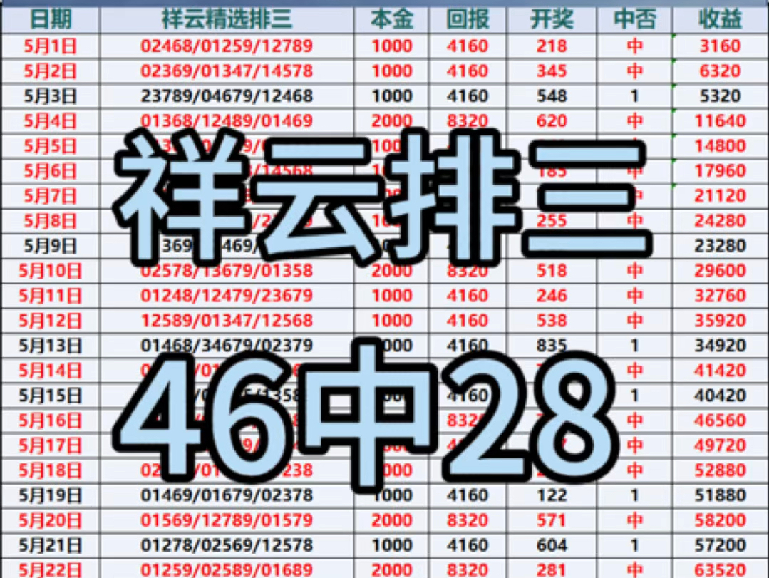 6.16祥云排三今日方案已分享,上车抄底吃肉了哔哩哔哩bilibili