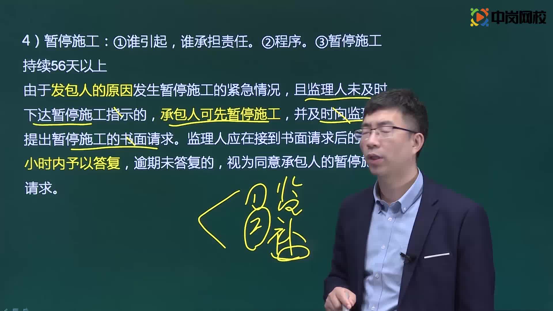 2021二级建造师精讲课程施工承包与物资采购合同的内容03哔哩哔哩bilibili