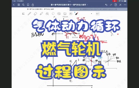 [图]《2023年考研专业课》《工程热力学》《气体动力循环燃气轮机过程图示》