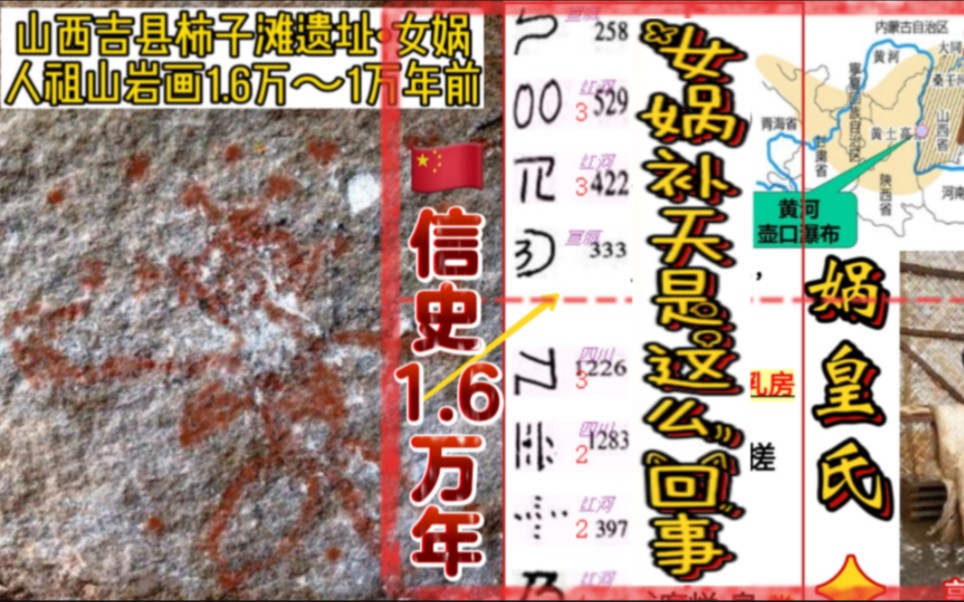 #女娲补天#地点现世,1.6万年前娲皇头顶北斗,脚踏南斗,在山西黄河边上炼制五色石.金灿荣金口:三皇神话步入中国信史哔哩哔哩bilibili