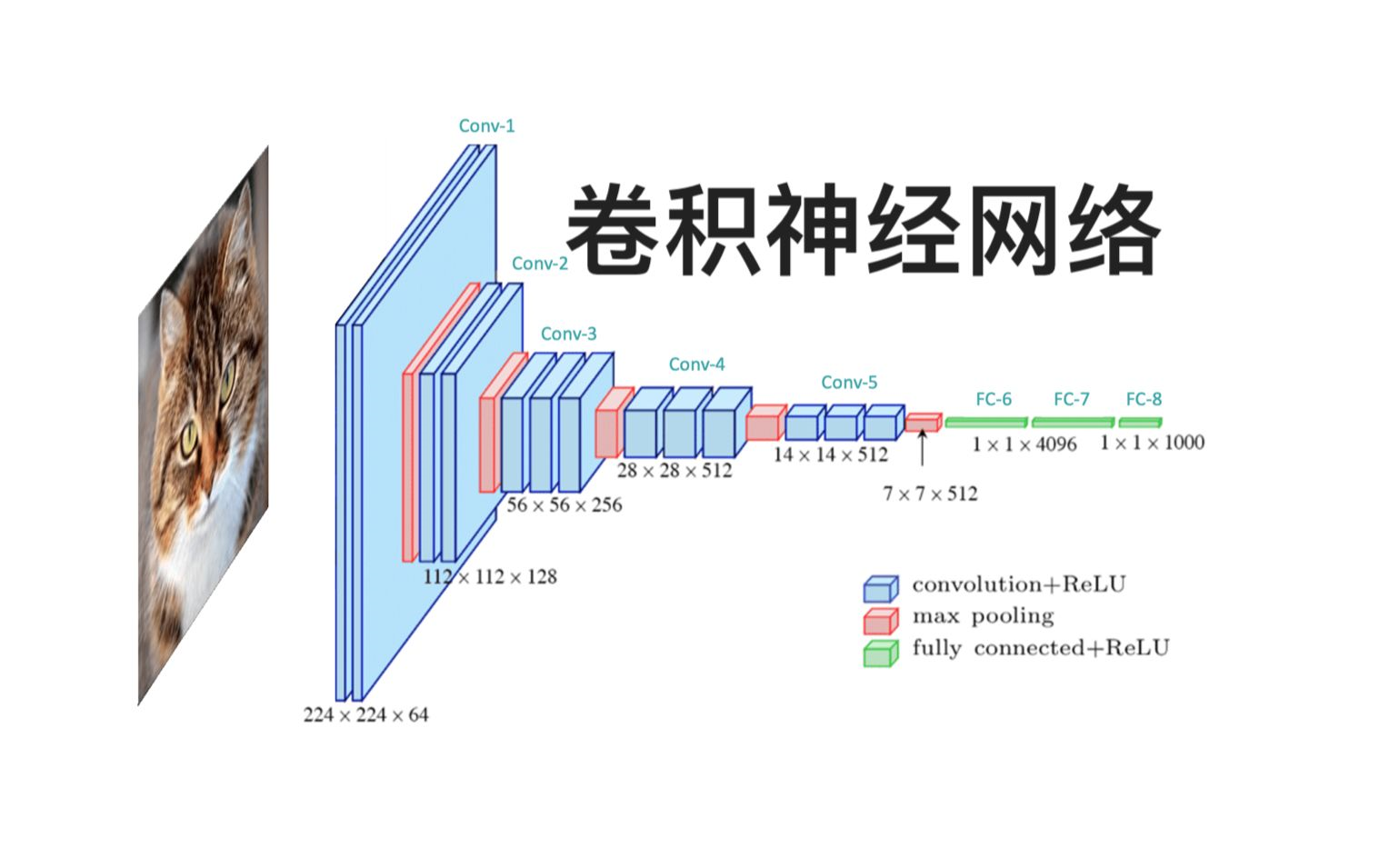 B站强推!【卷积神经网络】为什么卷积哪儿都能用?看计算机大佬如何解释卷积神经网络的工作原理!真的非常通俗易懂!建议收藏!——(人工智能、深...