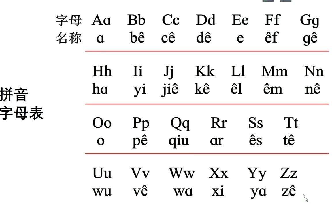 [图]汉语拼音上【Chinese Pinyin】P1（字母表、声母表、韵母表）