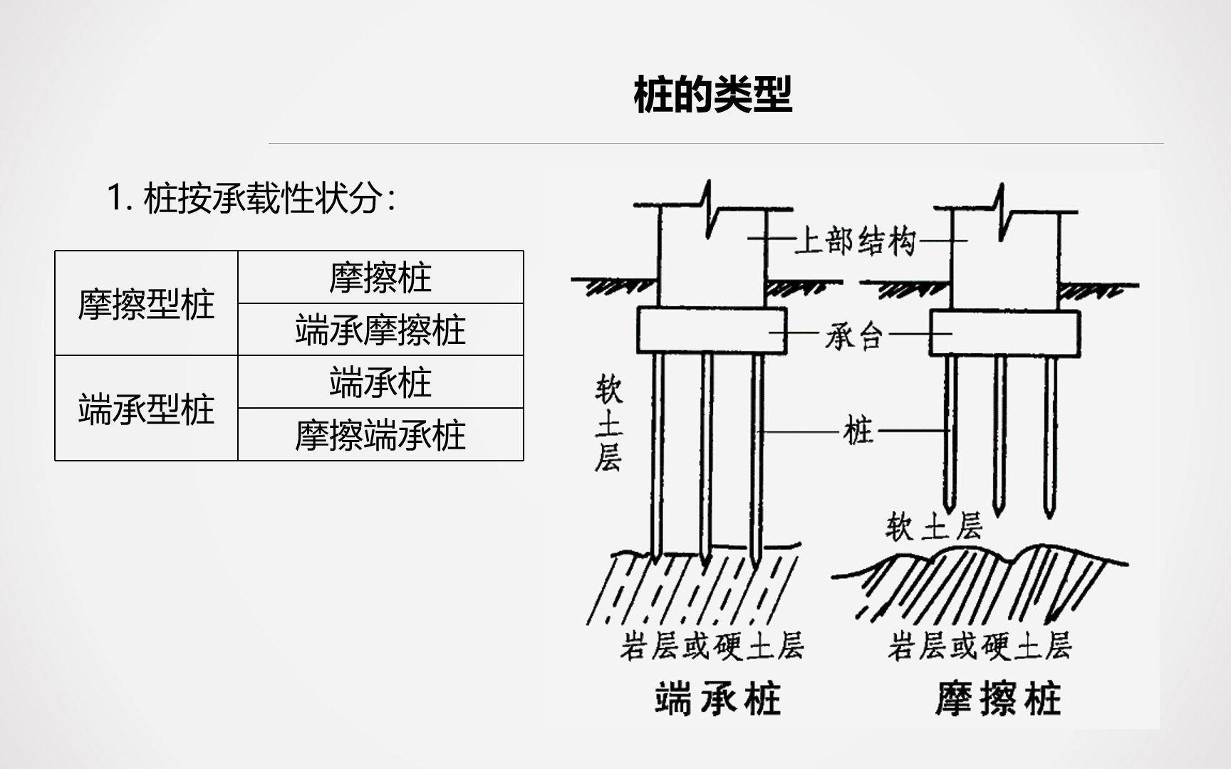 【建筑工程施工技术】11桩基础哔哩哔哩bilibili