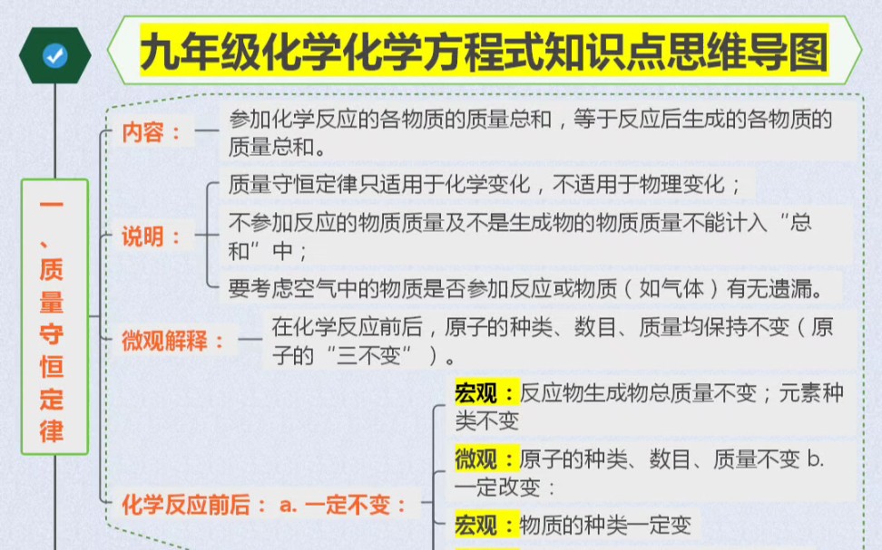 镁的思维导图及方程式图片