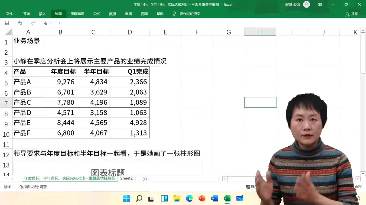 133.对比分析04年度目标、半年目标、实际达成对比三数据重叠柱形图哔哩哔哩bilibili