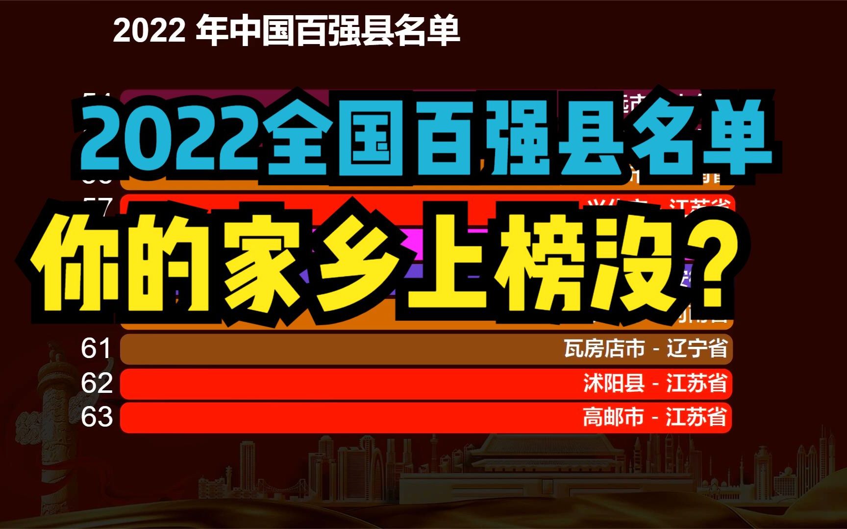 [图]2022最新全国百强县榜单出炉！江苏包揽前四，你的家乡上榜没？