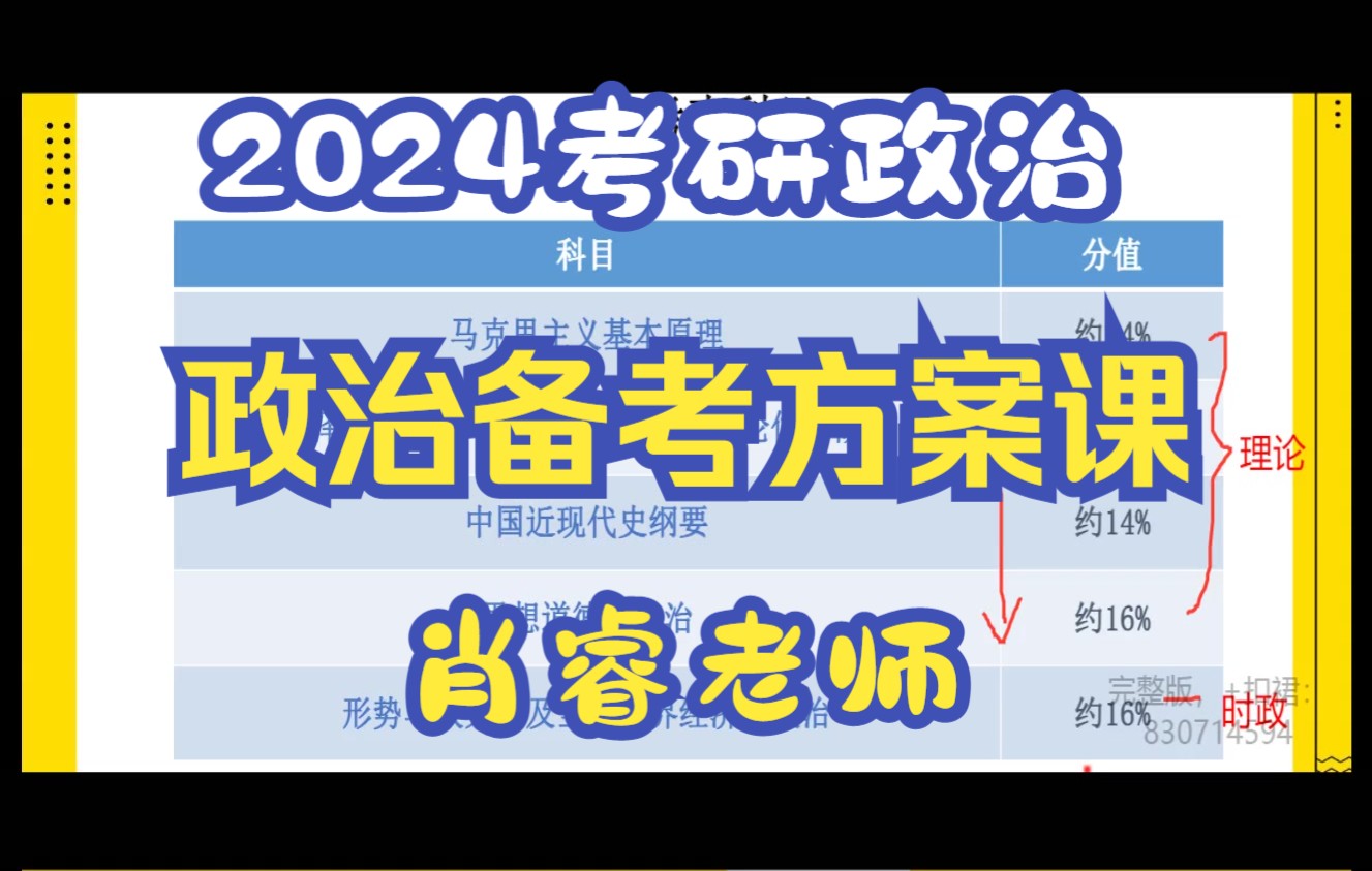 2024考研政治,肖睿老师备考方案课【考虫备考】英雄联盟