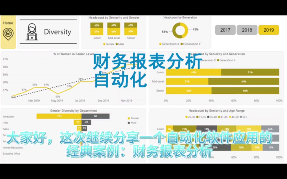 #RPA 和 #PowerBI 财务报表分析自动化.你做好财会新时代来临的准备了么?#uipath #数据可视化哔哩哔哩bilibili